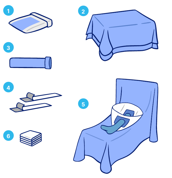 Комплект белья для артроскопии коленного сустава (арт.11056)