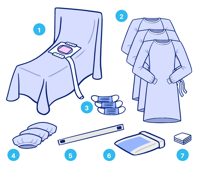 Комплект для кесарева сечения №3 (арт.2538)