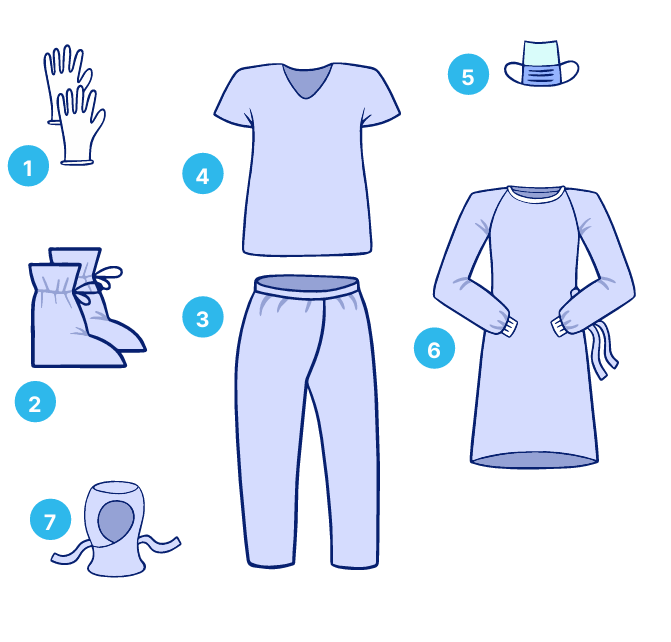 Комплект одежды для врача врача-инфекциониста для работы с больными, инфицированными ВИЧ, в закрытых помещениях (арт.2560)