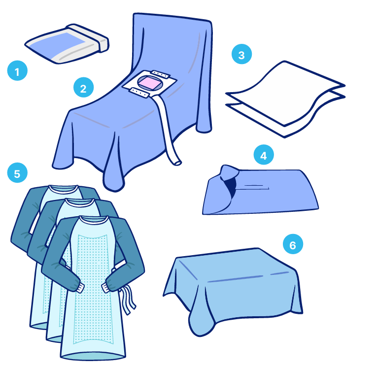 Комплект для кесарева сечения №1 (арт.5236)