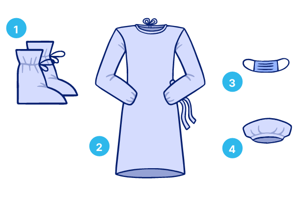 Комплект одежды хирургической №1 (арт.5998)